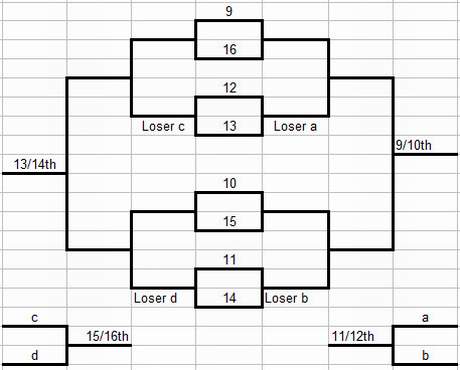 Middle bracket