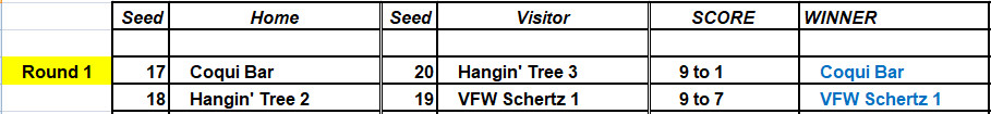 Rd1_Bottom_Scores