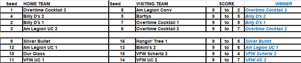 Rd1_Top&Middle_Scores