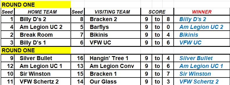 Rd1_Top&Middle_Scores_d