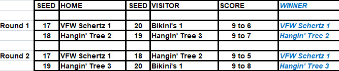 Rd2_Bottom_Scores