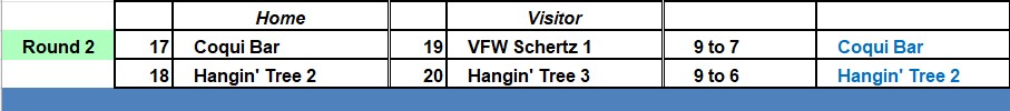 Rd2_Bottom_Scores_17-2a