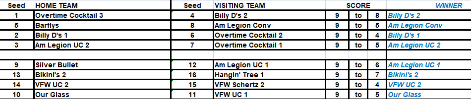 Rd2_Top&Middle_Scores