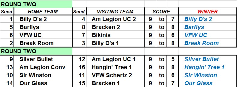 Rd2_Top&Middle_Scores_17-2a