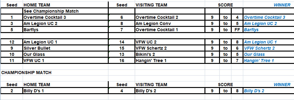 Rd3_Top&Middle_Scores_final