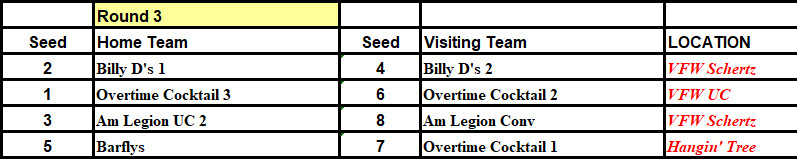 Rd3_Top_Schedule