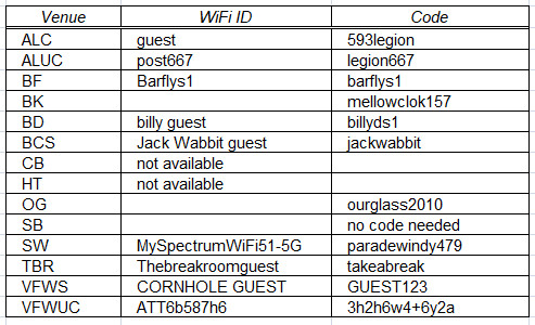 Wi-Fi_codes_d