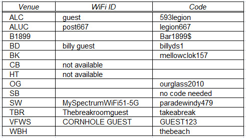 Wi-Fi_codes_f